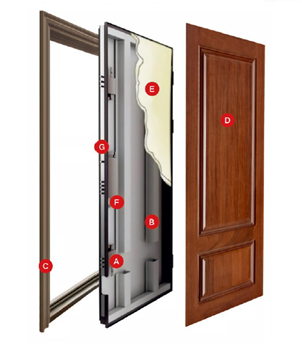被動(dòng)門的定義、標(biāo)準(zhǔn)與檢測(cè)方式